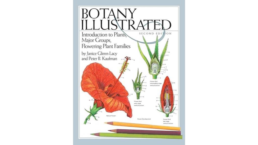 visual guide to botany